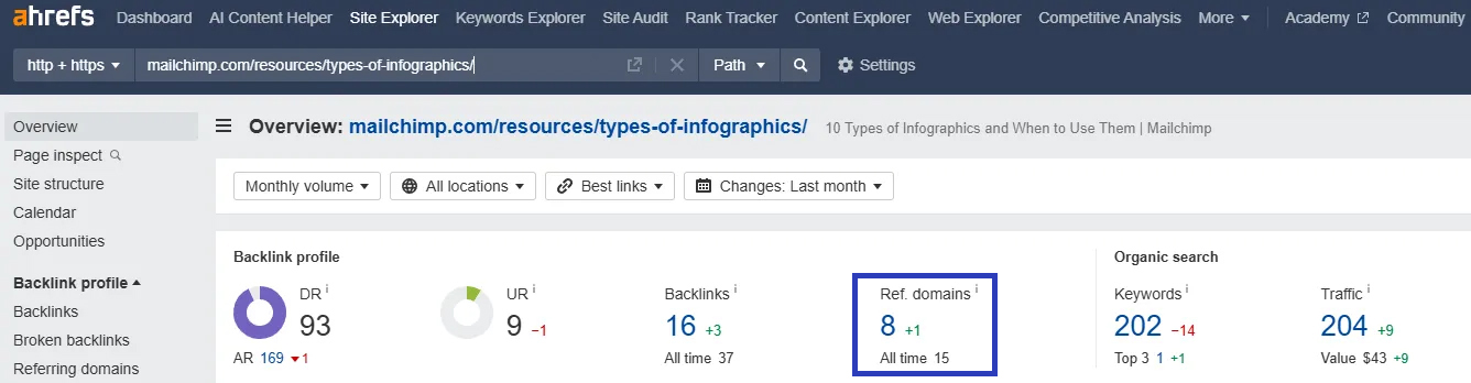 Referring domains for a site without infographics